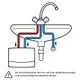 Schematische Darstellung eines hydraulischen Durchlauferhitzers von Vaillant, verbunden mit einer Niederdruckarmatur und einem Waschbecken, zur Betonung der Wasserleitungen in einer Anordnung.